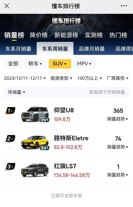 57万问界M9，80万蔚来ET9，中国车凭啥卖贵？