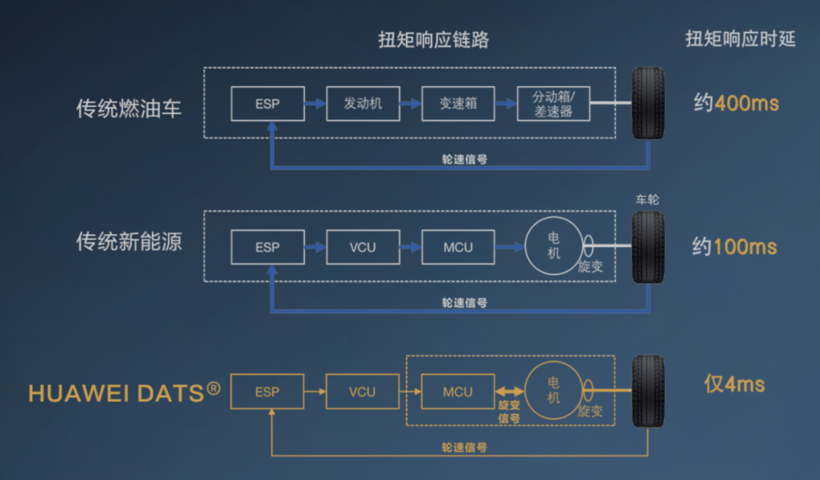 华为降维打击，摘掉百年德系最后“王牌”