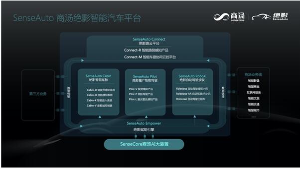 木牛科技：4D成像雷达加速L2+量产落地