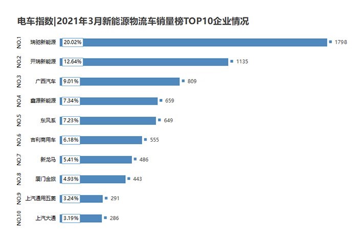 2024年中盘点：新能源物流车行业都没赚钱，钱去哪儿了？