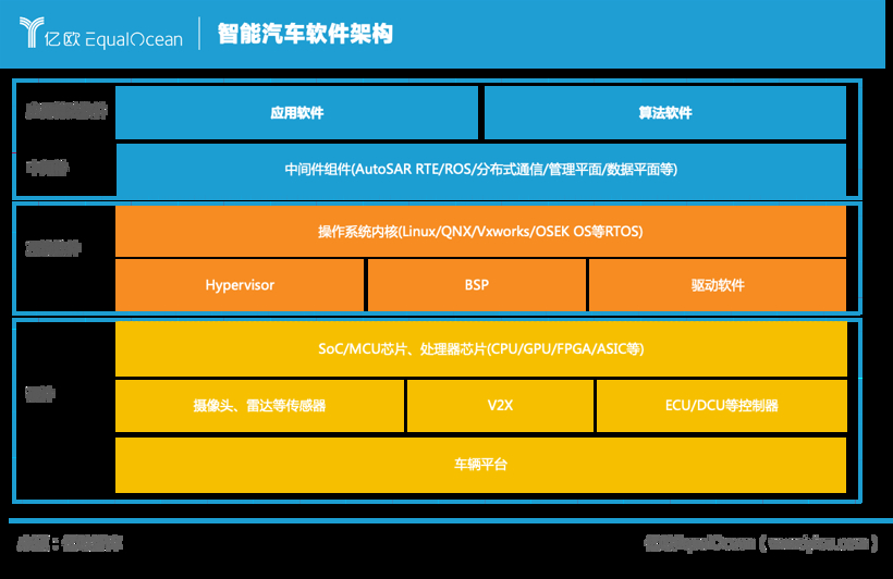 软件定义汽车，通信连接世界 | 2024汽车软件与通信大会开幕