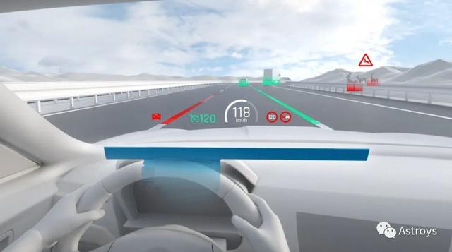 国产供应商推动HUD加速上车 | 盖世智能座舱配置数据