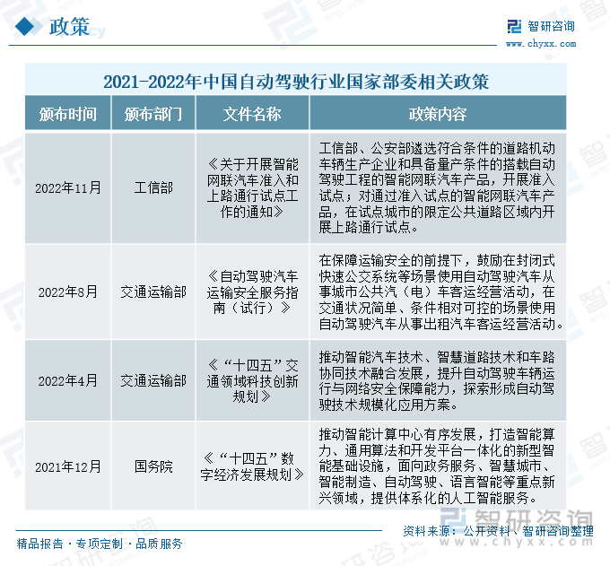 工信部等四部门有序开展智能网联汽车准入和上路通行试点：蔚来、比亚迪、上汽等车企