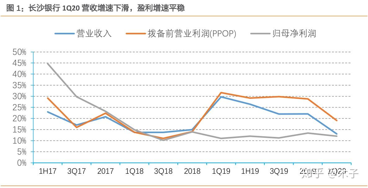 上半年营收下滑11.88%，“宁王”依旧豪赚229亿