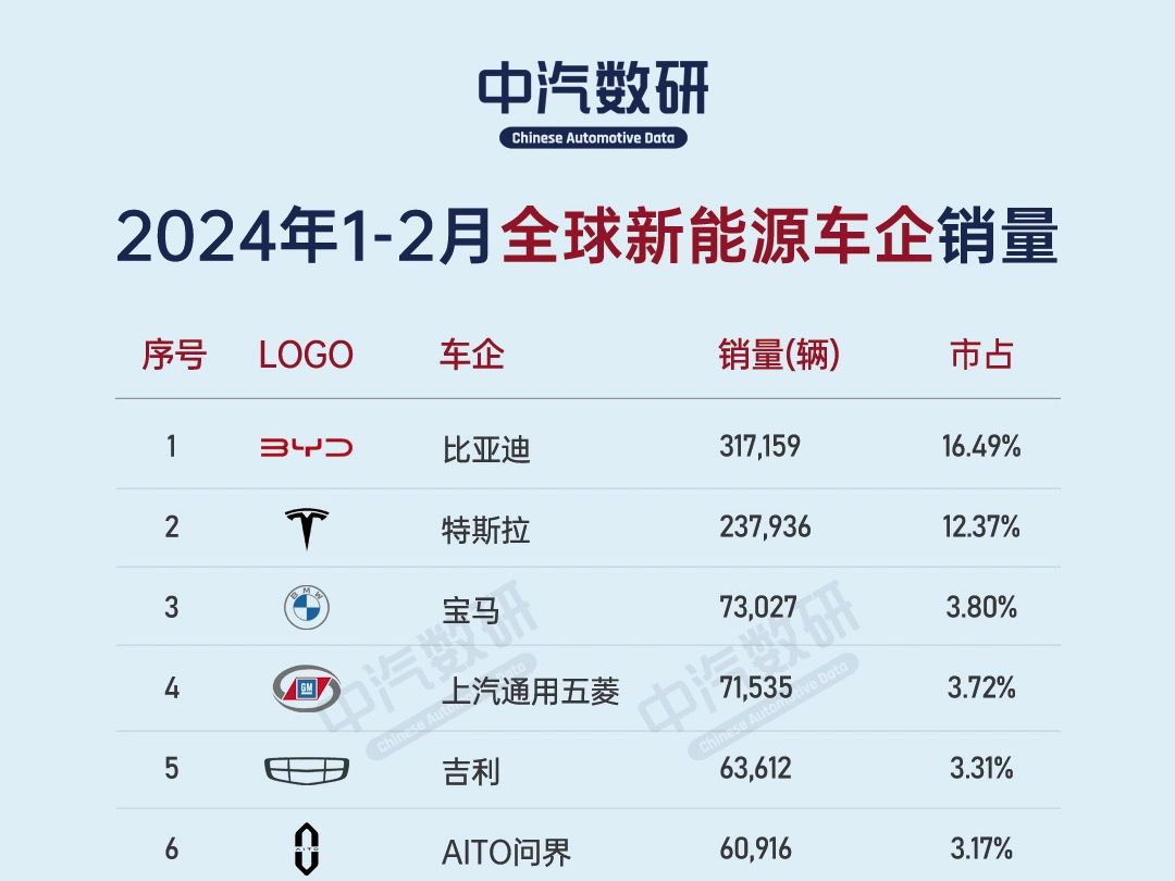 2024上半年出行市场最受欢迎新能源车TOP10