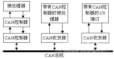 同星智能正式推出CAN总线一致性测试系统