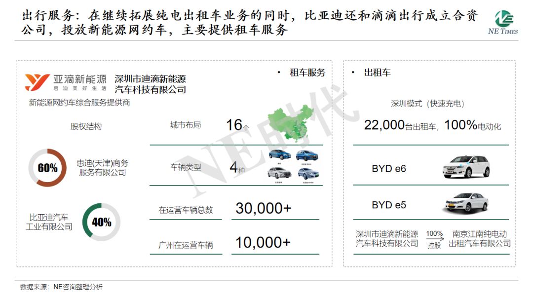 盖世汽车研究院：区域市场红利与技术优势驱动比亚迪全球化扩张