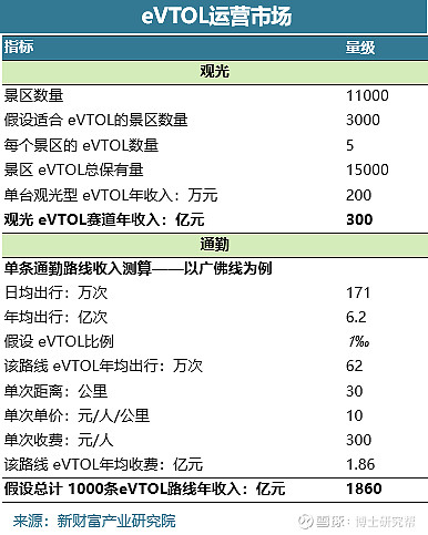 eVTOL要开始盈利了？亿航智能二季度调整后实现扭亏为盈