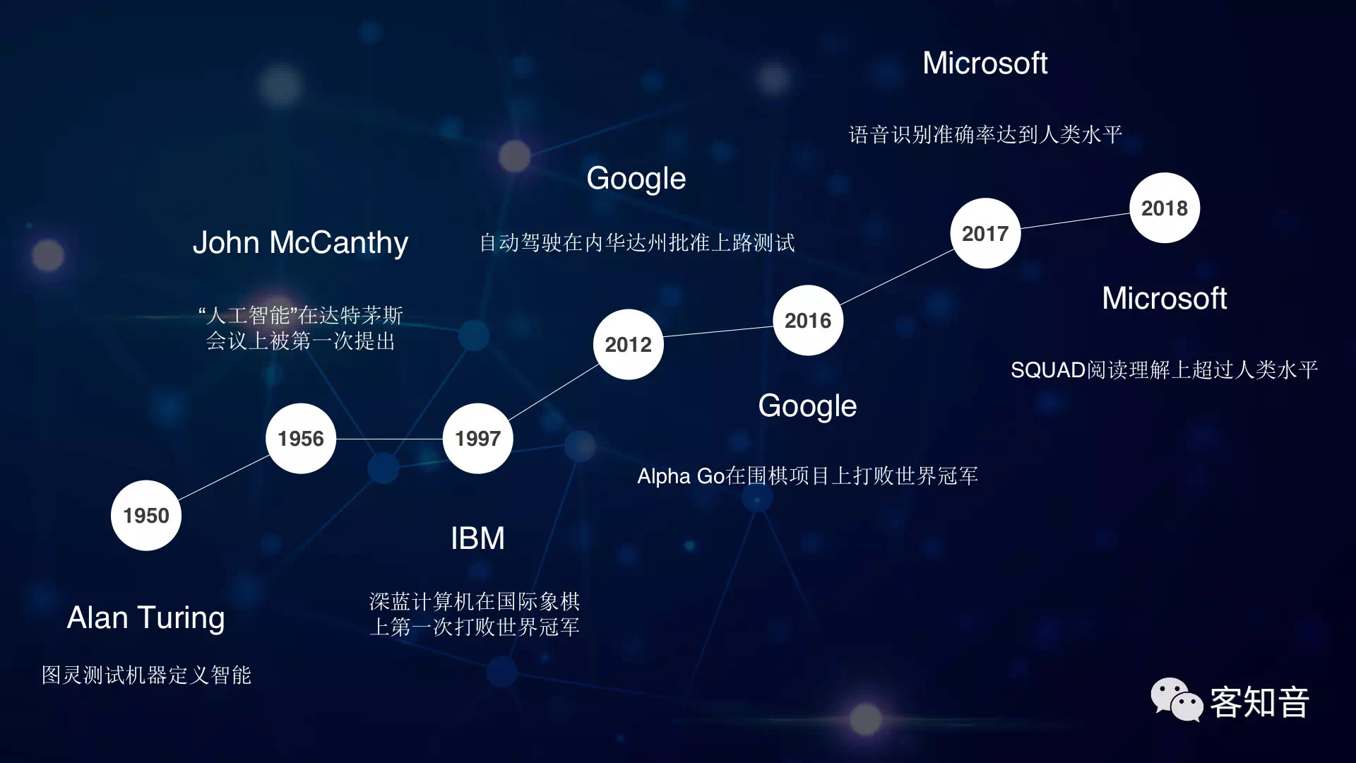 Acsia Technologies全球总部与研发中心落成 推出汽车软件开发助理