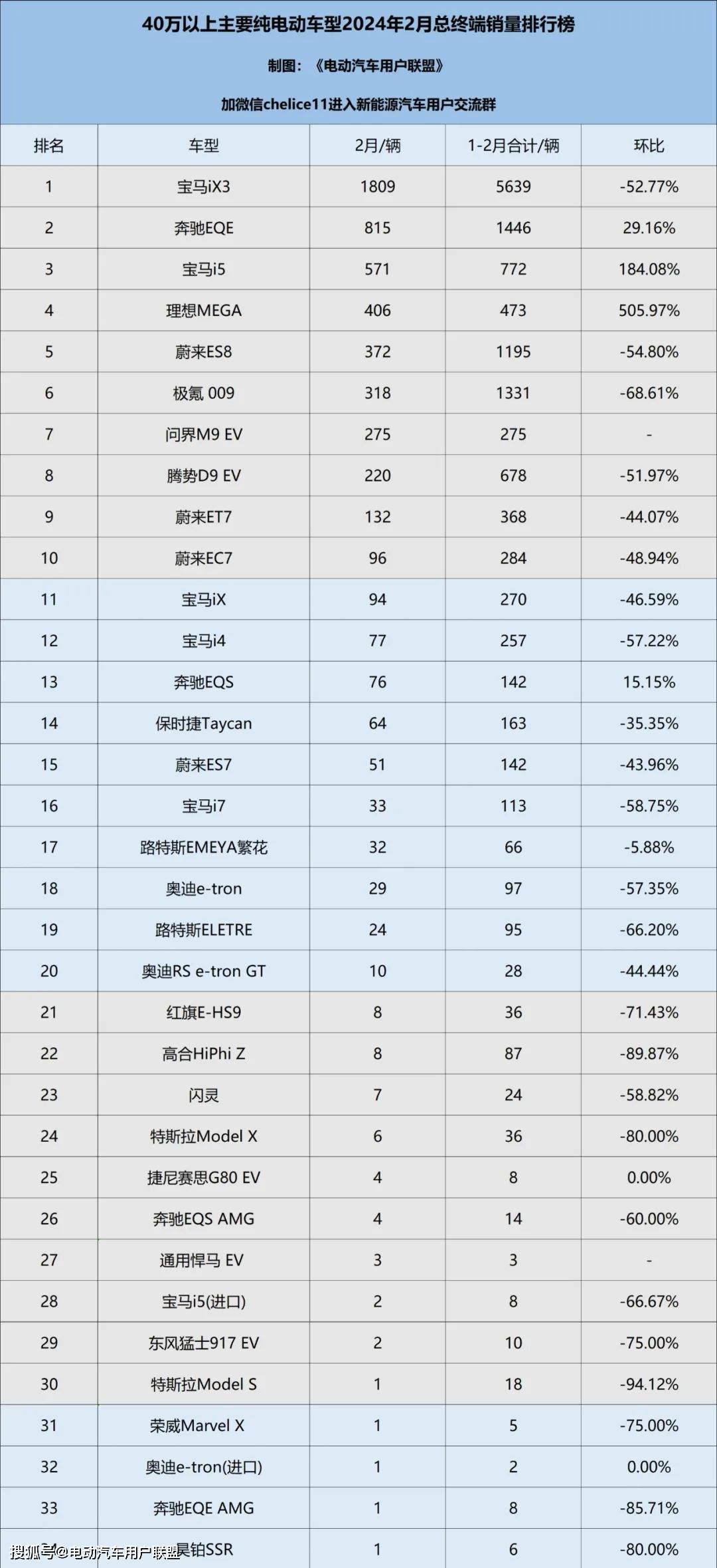 【国际快讯】传蔚来洽购奥迪比利时工厂；欧盟8月新车销量创3年来新低；奔驰再次下调2024年核心利润预期