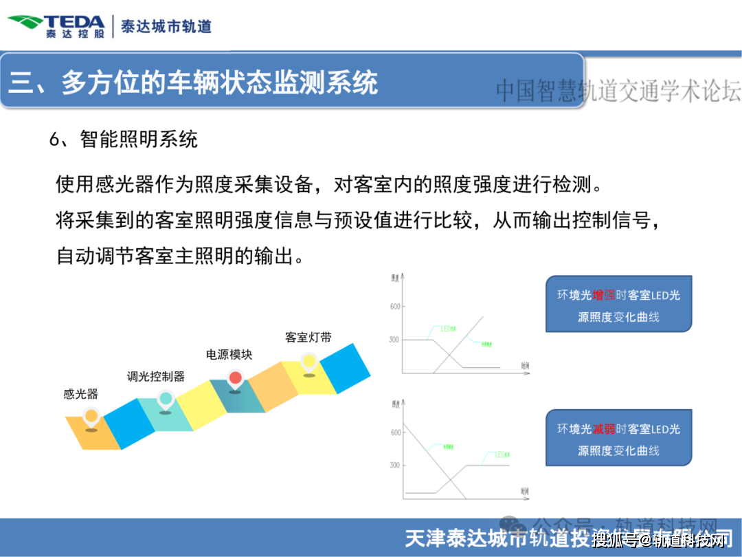 2024泰达论坛 | 潘军：汽车领域数字化碳管理体系构建与实践