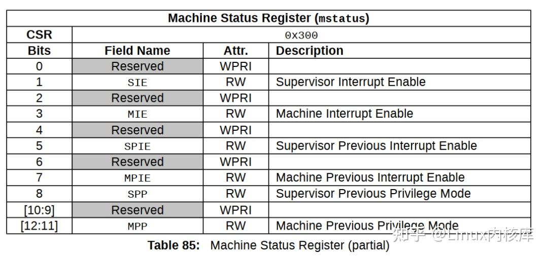 SiFive 携手开阳电子进军高端车用 SoC 领域，推动 RISC-V 在汽车电子发展