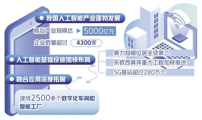 上海发布首批“市区协同”千亿级产业集群，含新能源汽车、人工智能等11个主导产业