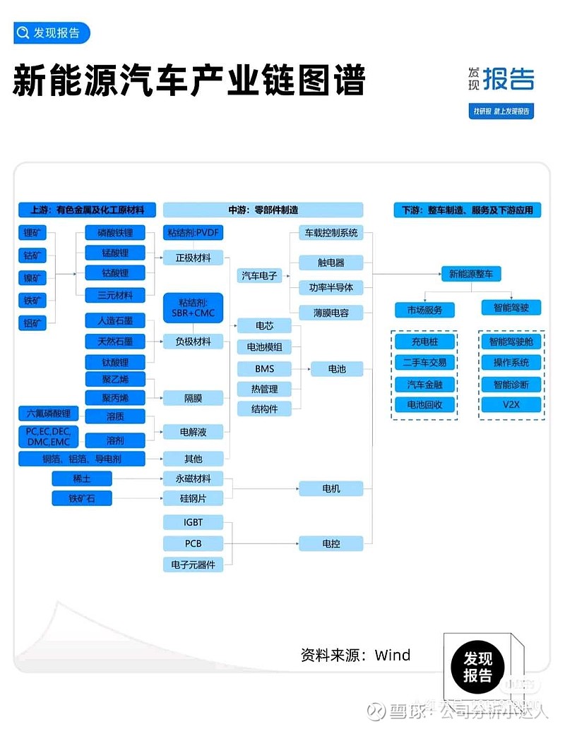 上海发布首批“市区协同”千亿级产业集群，含新能源汽车、人工智能等11个主导产业