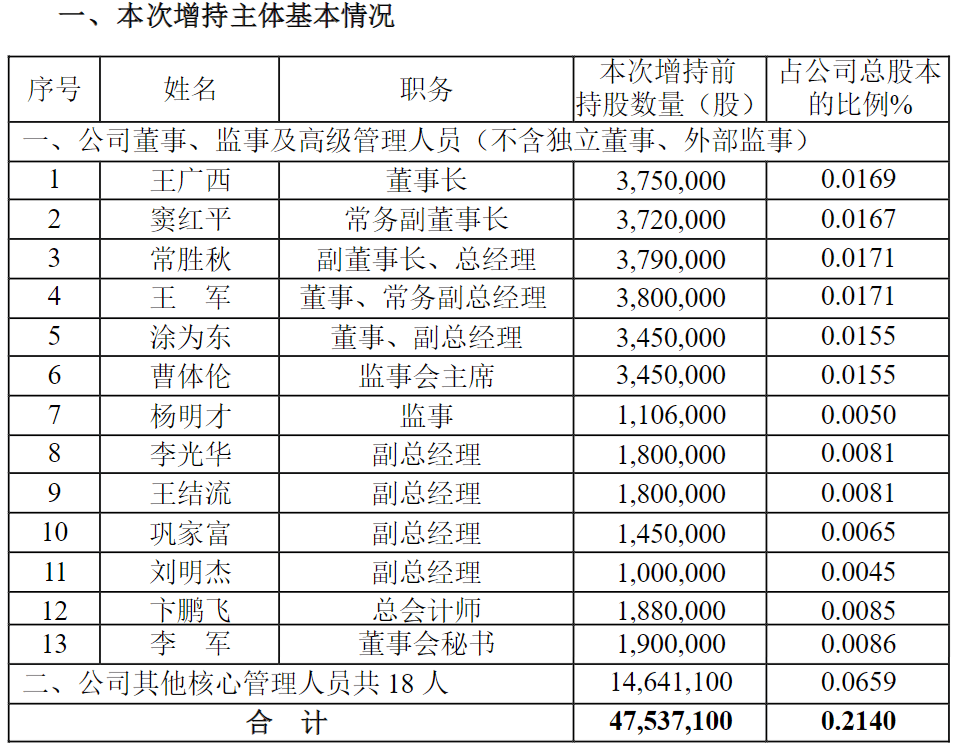 丰田汽车扩大股票回购计划以应对股价下跌