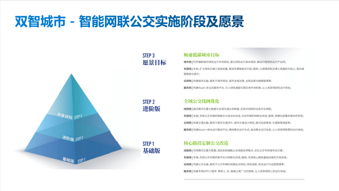 为智驾大爆发再烧一把火？7、8月智能网联相关政策汇总