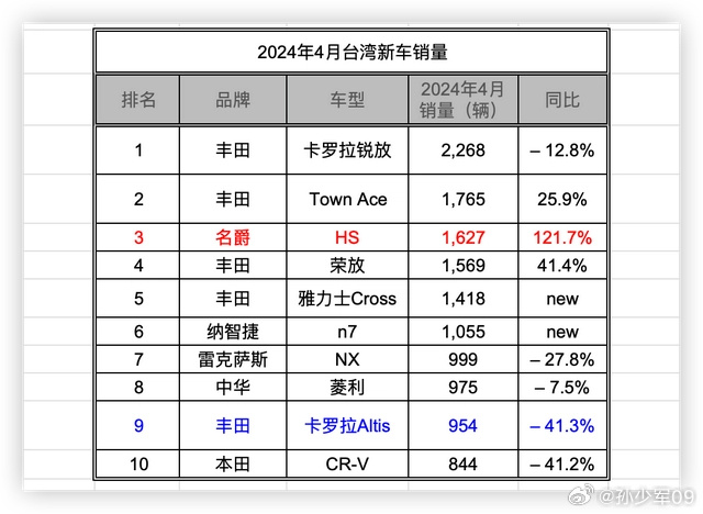 曝奇瑞汽车因欧盟关税推迟在西班牙生产电动汽车