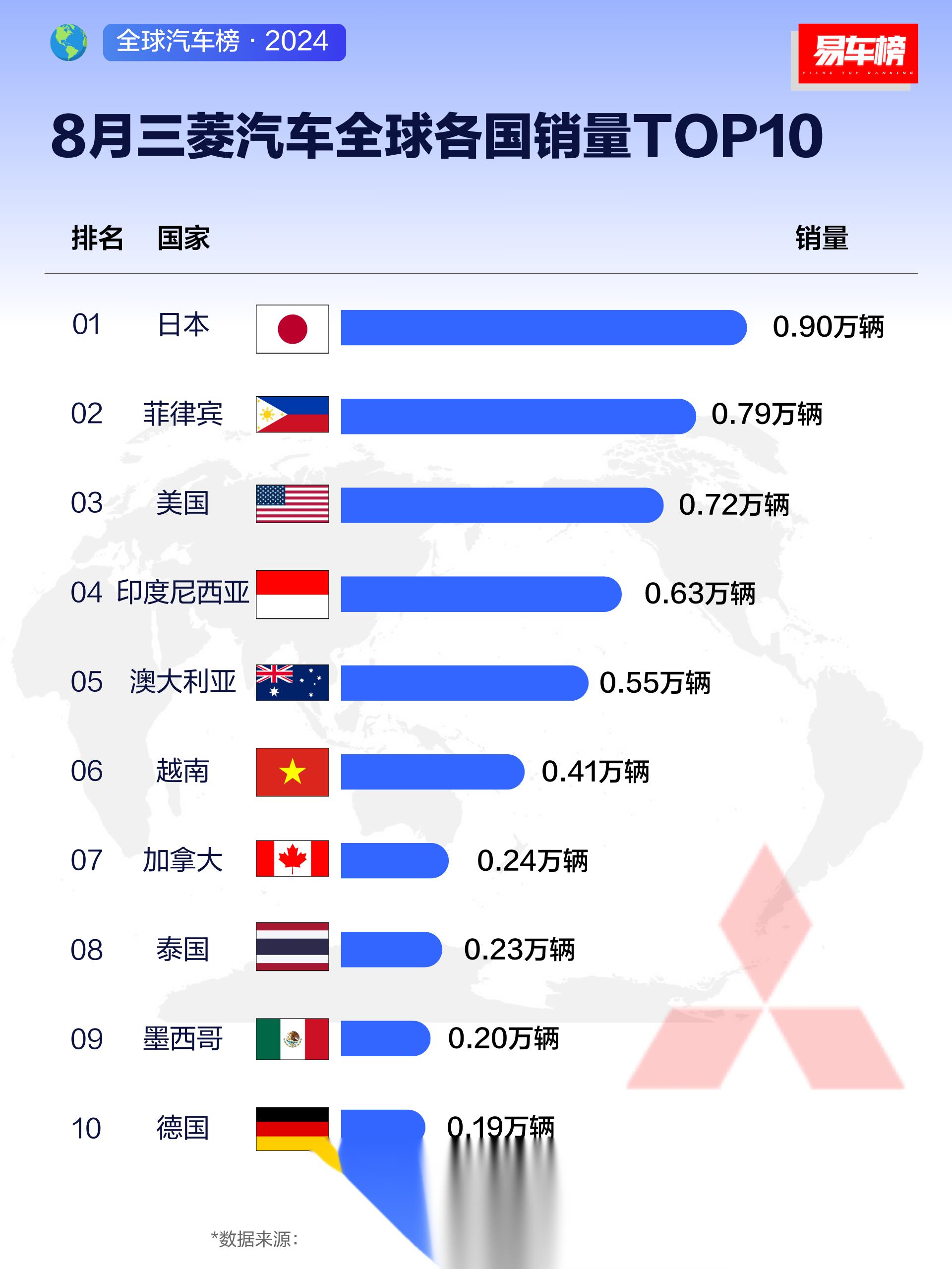 俄英8月车市销量分析：中国品牌销量强劲增长，大众稳定发挥 | 全球汽车销量