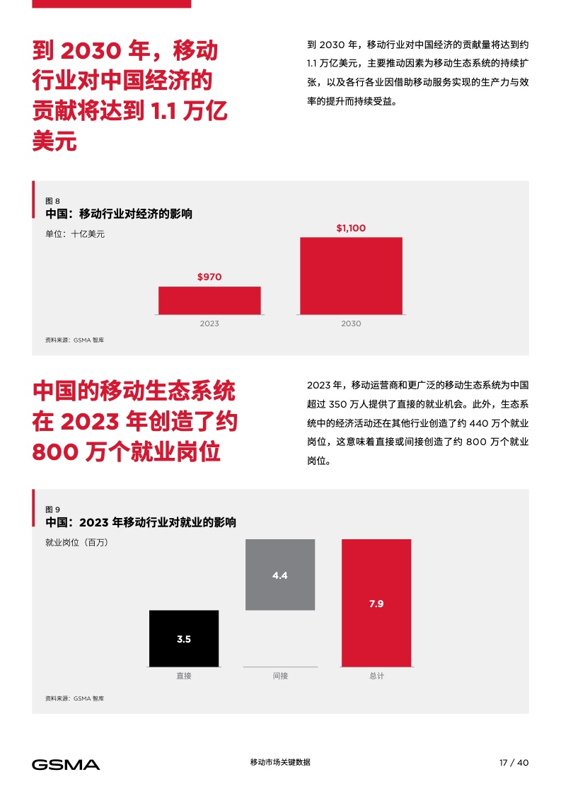 描绘行业全景，解析未来趋势！《2023-2024中国电动汽车充电基础设施发展年度报告》正式发布