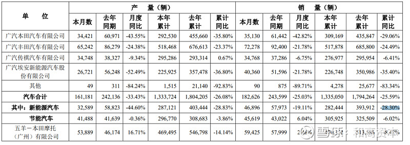 奥迪集团Q3营业利润同比大跌91%