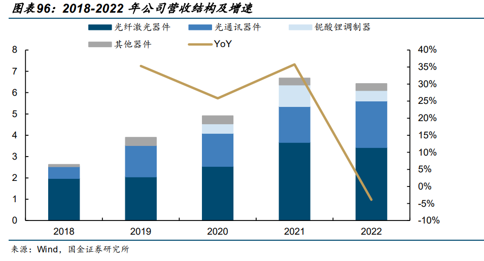 中国研究人员打造移动全光通信网络原型 可在不同环境中实现无缝网络连接