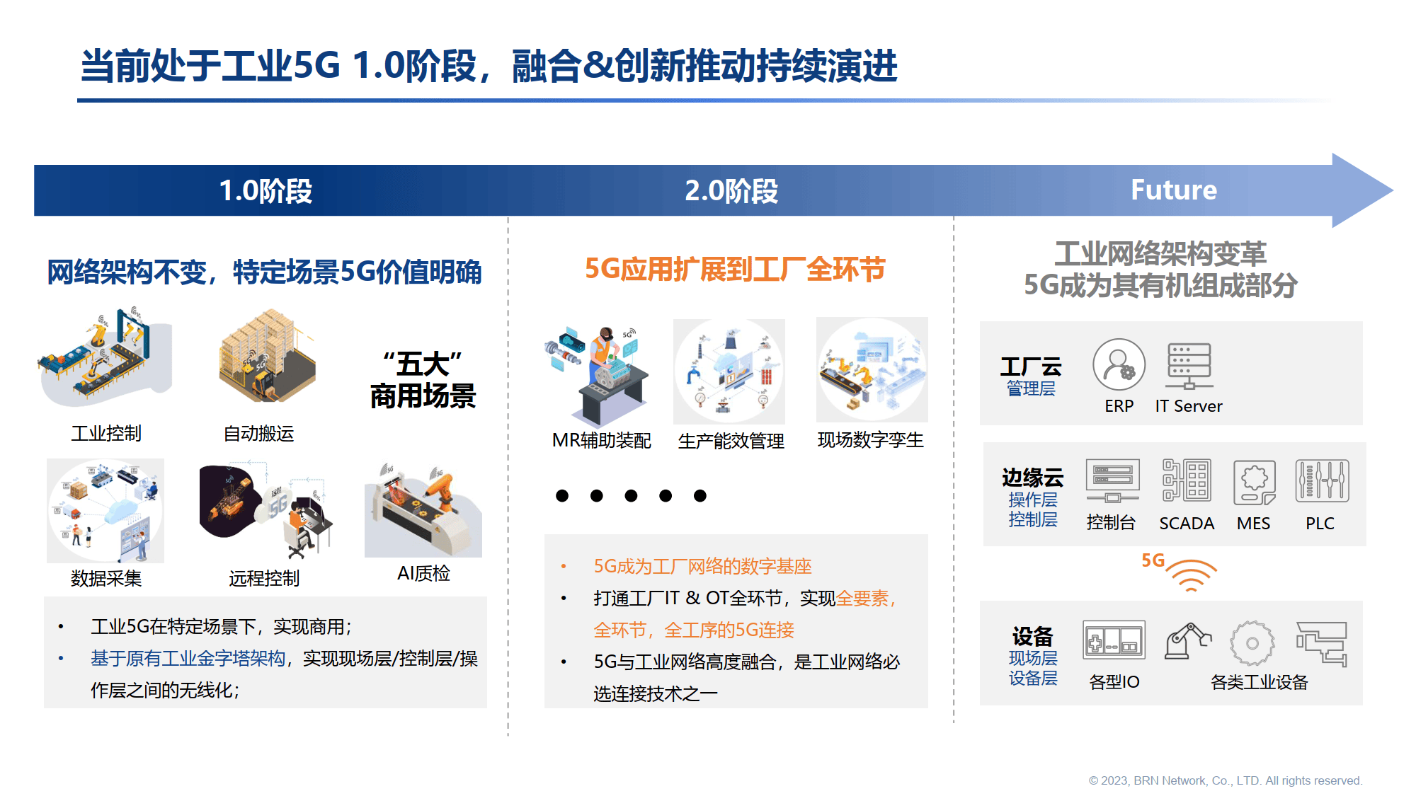 发展新质生产力重要“引擎”，无人驾驶按下“加速键”