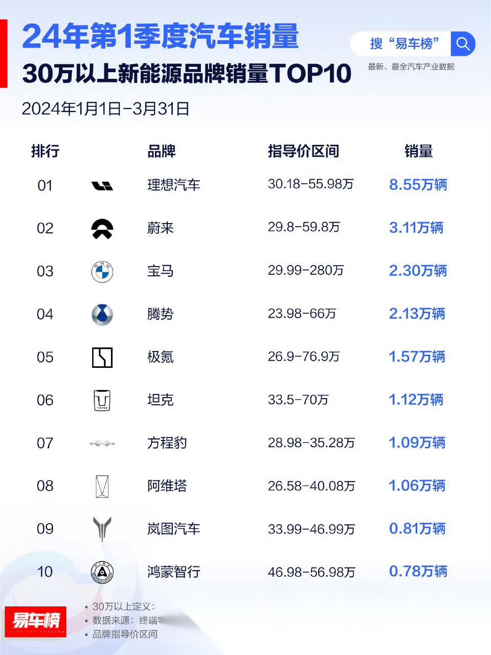 【国际快讯】宝马2024年全球销量同比下跌4%；保时捷2024年在华销量同比大跌28%；特斯拉年度全球销量首次超过奥迪