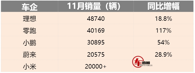 2025开年第二周销量榜：小米超越零跑首进前三，蔚来腰斩首次跌落前十