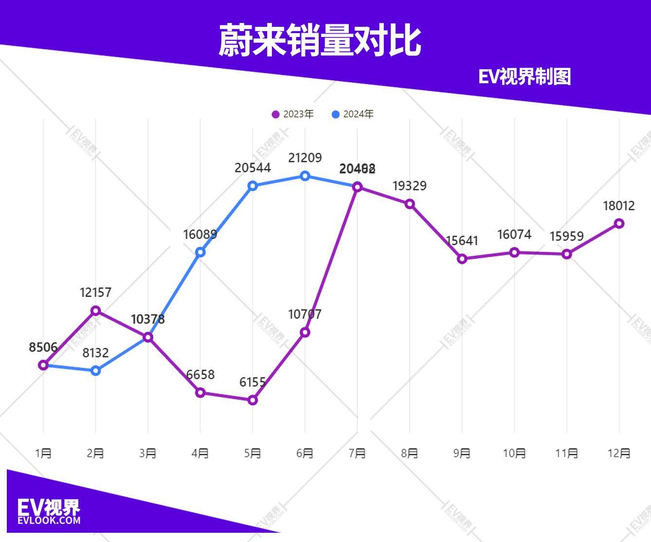 2025开年第二周销量榜：小米超越零跑首进前三，蔚来腰斩首次跌落前十