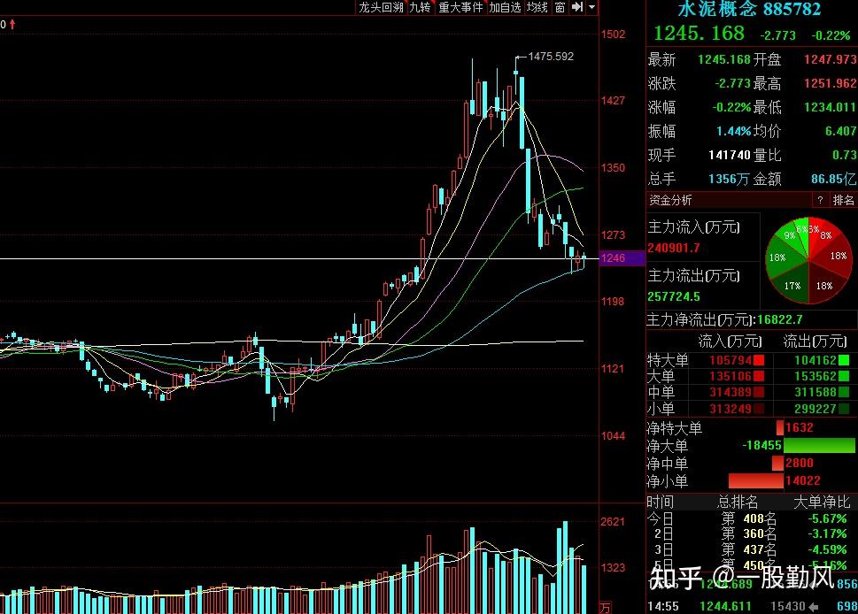 上汽通用“拼”出收官六连涨，全面吹响合资反攻号角