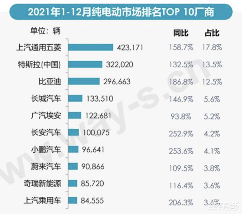 近50款新能源车激战，2025年谁将主宰市场？