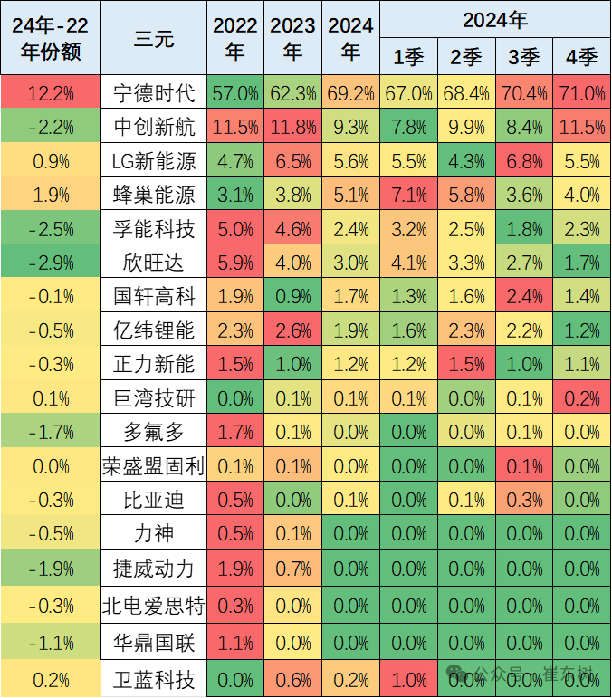 半数亏损！1家扭亏！38家锂电领域上市公司2024年业绩抢先看