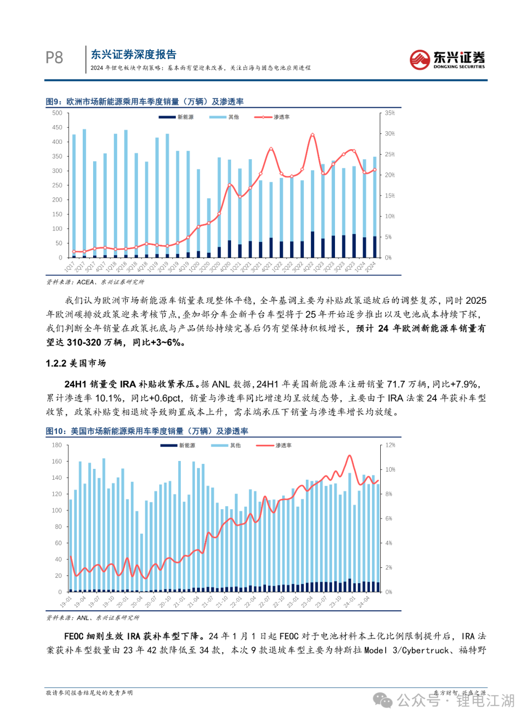 半数亏损！1家扭亏！38家锂电领域上市公司2024年业绩抢先看